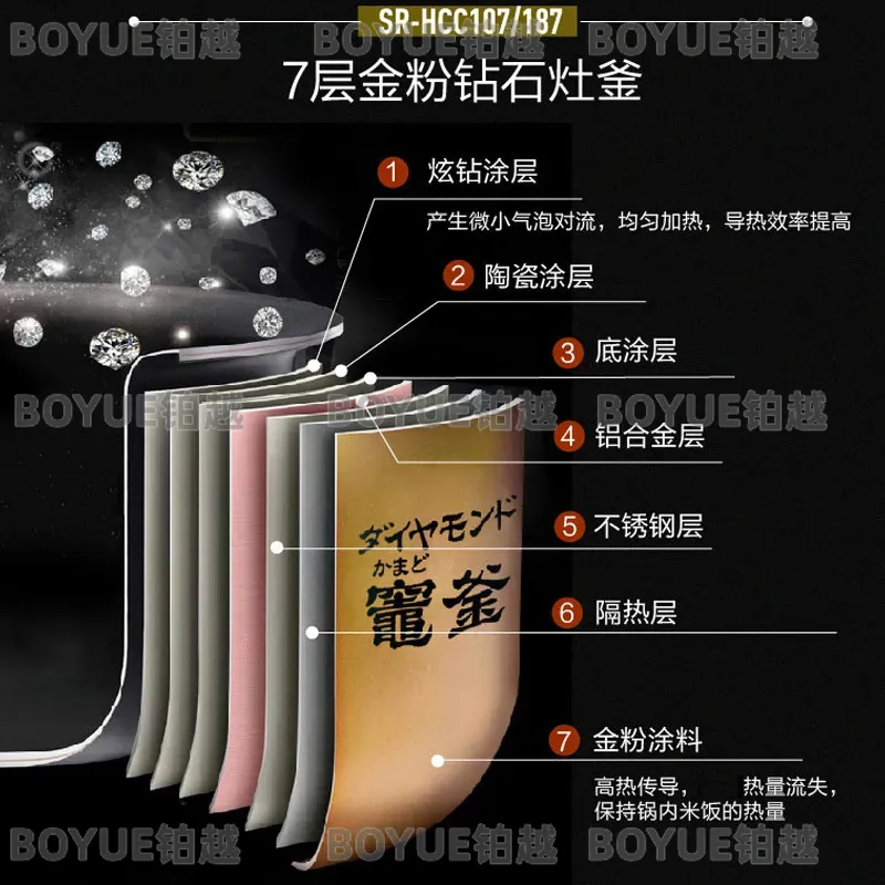 Japanse geïmporteerde 5L grote - Kitchen Appliances In Japanese recensie en prijs